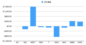 含み損益の状況
