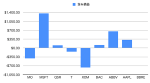 含み損益のグラフ