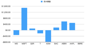 含み損益のグラフ