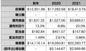 資産状況_2021_3
