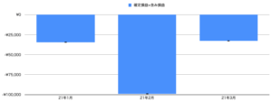 確定及び含み損益の合計