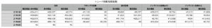 短期投資の2021年4月の結果