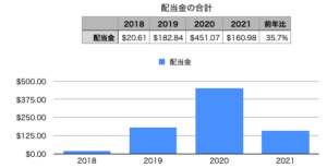 配当金_2021_04