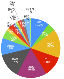 portfolio-2021-04